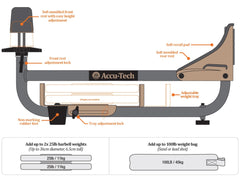 Accu-Tech LoadUp SteadyShot Shooting Rest